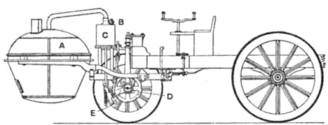 car-steam-auto-mobile